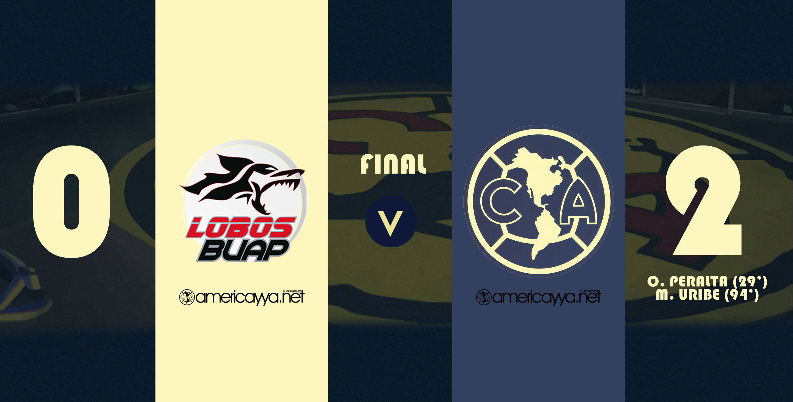 Lobos BUAP 0-2 América – Victoria en Puebla