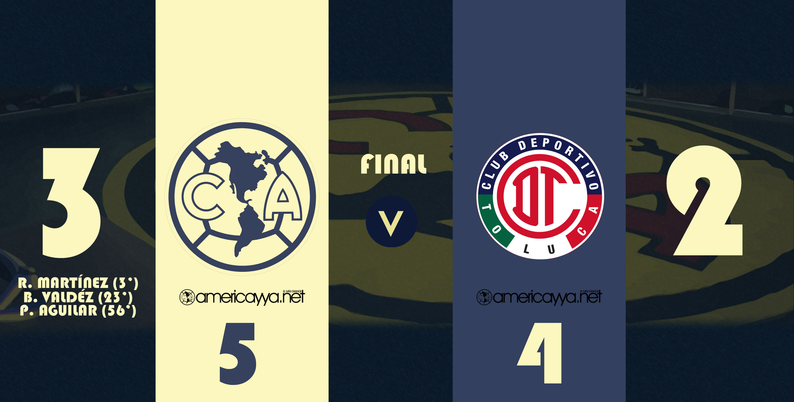 América (5) 3-2 (4) Toluca – Las Águilas están en semifinales