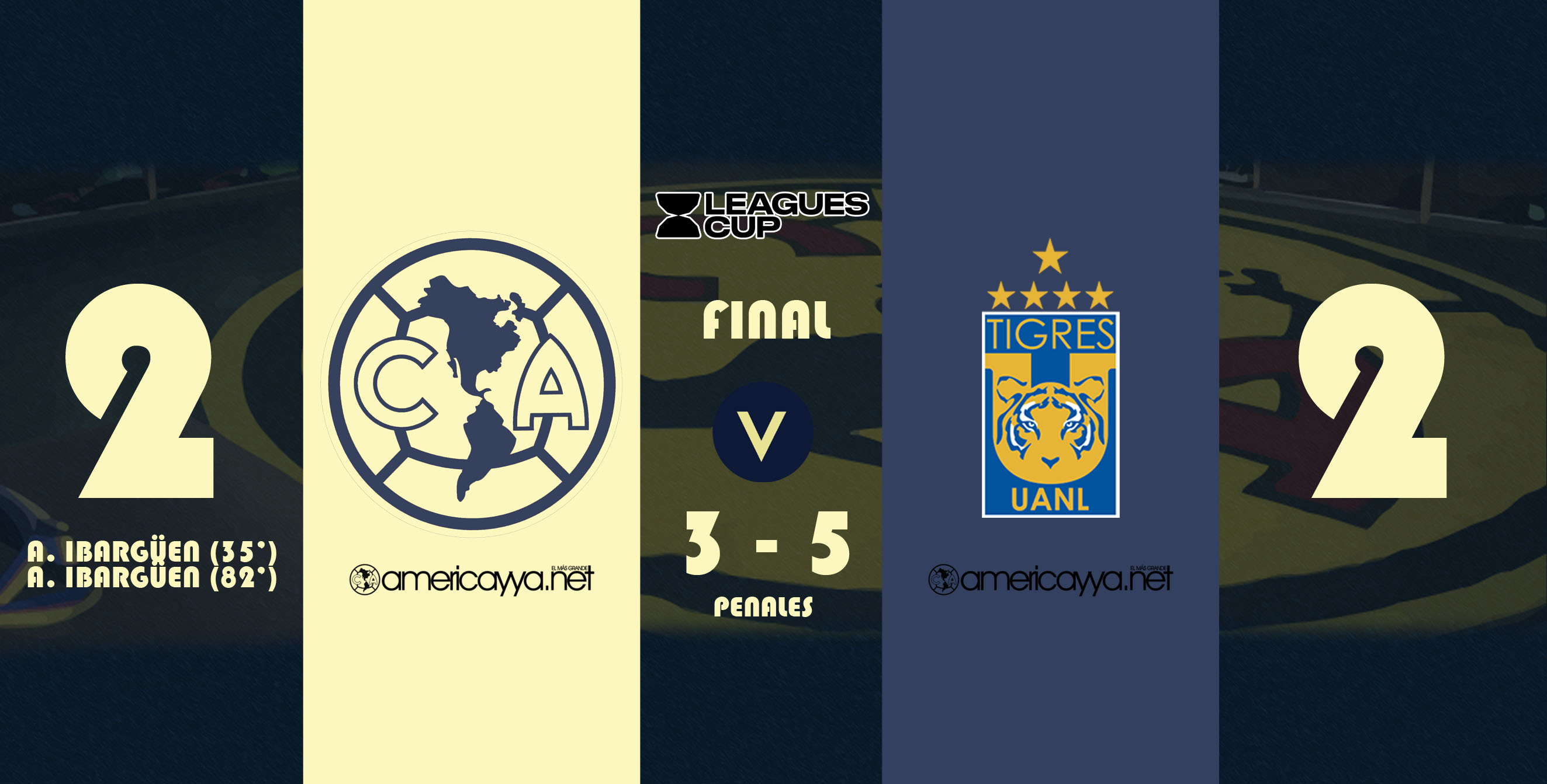 América se mete el pie sólo y cae en penales ante Tigres