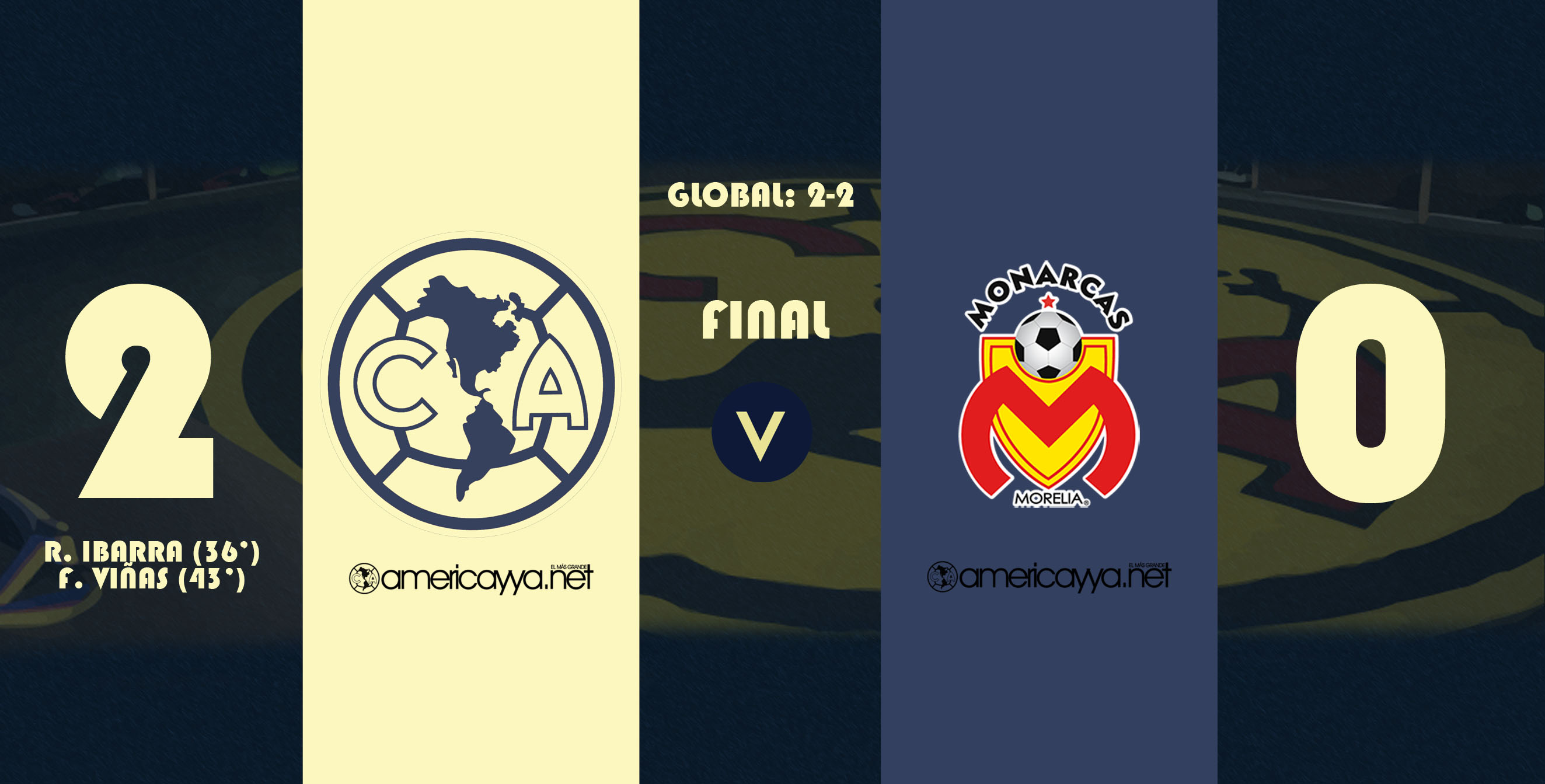 América 2-0 Morelia (2-2) – AMÉRICA ESTÁ EN LA FINAL