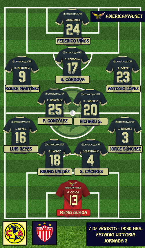 Alineaciones del América ante Necaxa – Jornada 3 Guardianes 2020 ...