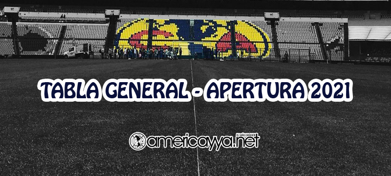 Tabla general y resultados de jornada 15 – Apertura 2021