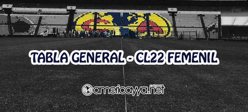 Femenil: Tabla general y resultados de jornada 15 – Clausura 2022