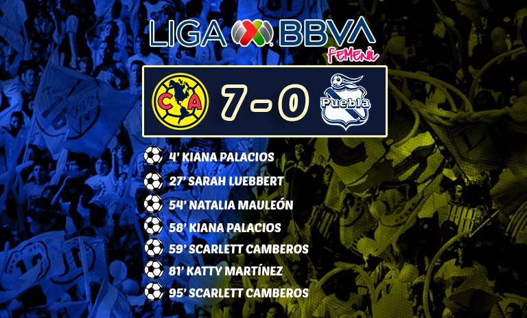 Femenil: América 7-0 Puebla – Aplanadora americanista